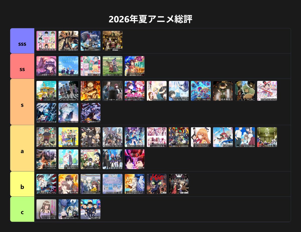 Ryo49_79210's tweet photo. #2026年夏アニメ 総評
🥇#リゼロ 4期奪還編
🥈#正反対な君と僕
🥉#無職転生 Ⅲ
４.BLEACH 千年血戦篇-禍進譚-
５.ふつつかな悪女ではございますが
６.きみが死ぬまで恋をしたい
７.乙女怪獣キャラメリゼ
８.天幕のジャードゥーガル
９.これ描いて死ね
１０.バンドリゆめみた
#アニメ好きと繋がりたい https://t.co/t5tMDwJtnr