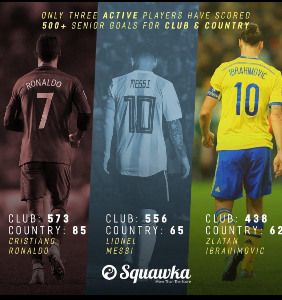 Chi_dex4's tweet photo. There are footballers who have scored more than 500 career goals...
But can you name 5 who did it before turning 30? https://t.co/qNeKVyHmaW