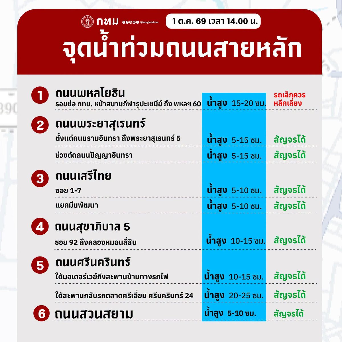 NunaxMx's tweet photo. กทม. อัพเดทไวมาก อันนี้ชื่นชมคะ https://t.co/NuzlMqWf2I