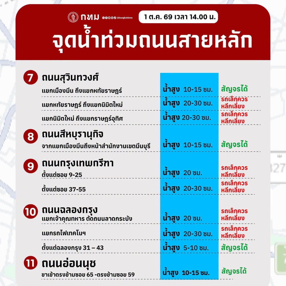 NunaxMx's tweet photo. กทม. อัพเดทไวมาก อันนี้ชื่นชมคะ https://t.co/NuzlMqWf2I