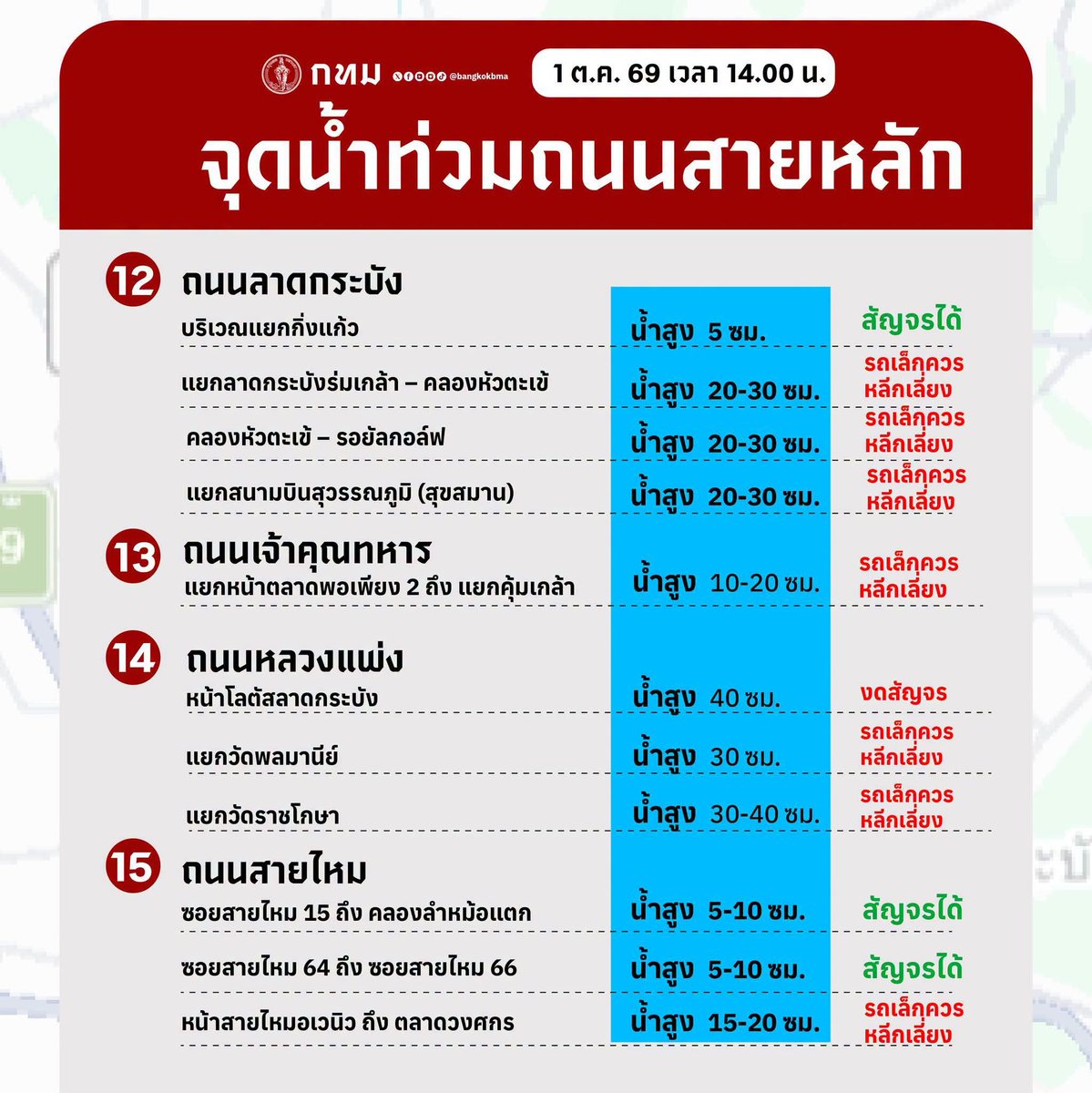 NunaxMx's tweet photo. กทม. อัพเดทไวมาก อันนี้ชื่นชมคะ https://t.co/NuzlMqWf2I