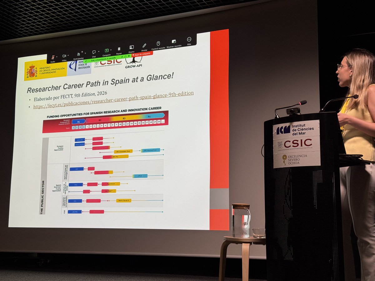ICMCSIC's tweet photo. 💡¿Cómo transformar una idea en una propuesta competitiva?

🌊Gran éxito del taller para #EarlyCareerResearchers junto a @GeocienciasCSIC  @PolarCSIC sobre oportunidades de financiación, redacción de propuestas y retos de las 1ras etapas de la carrera.

Gracias por venir👏 https://t.co/eBSTfUSnlf