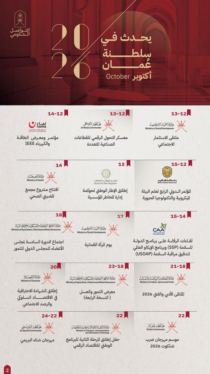 Oman_GC's tweet photo. أجندة حافلة.. فعاليات تتواصل، ومبادرات تتجدد، وجهودٌ تتكامل.

نواكب من خلالها حراك مؤسساتنا الحكومية خلال شهر أكتوبر.

#يحدث_في_سلطنة_عمان
#التواصل_الحكومي https://t.co/WDm9ol7GV0