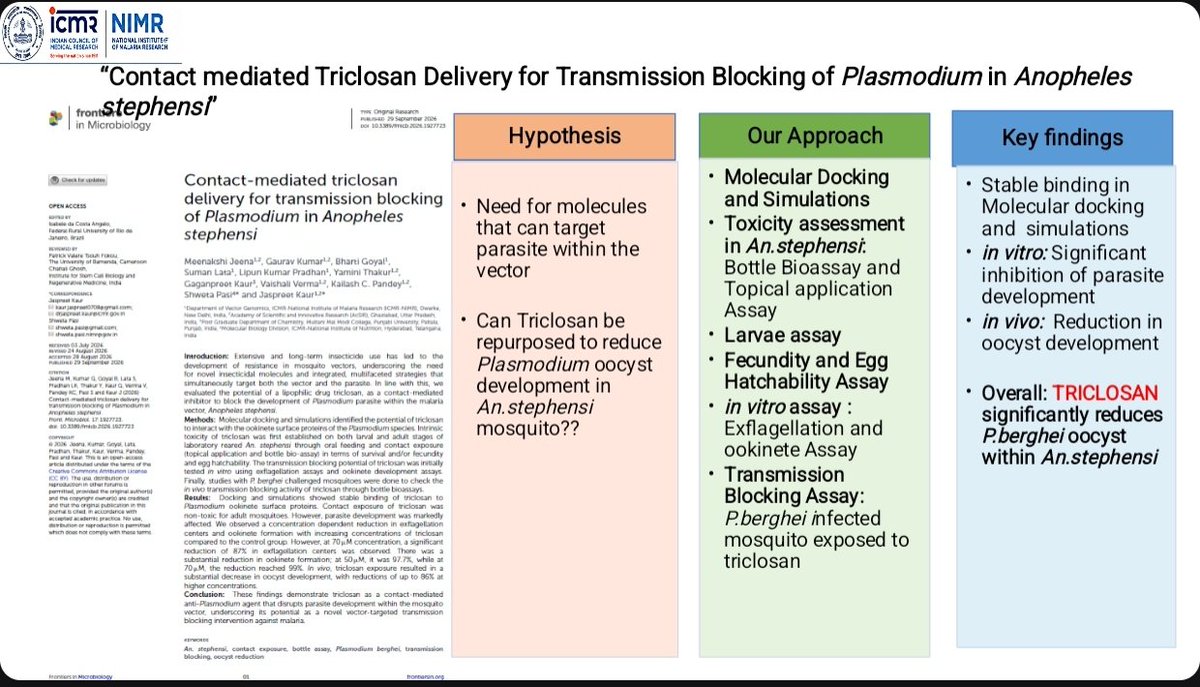 nimr_delhi's tweet photo. Our recent publication in #Frontiers in Microbiology on Contact-mediated triclosan delivery for transmission blocking of Plasmodium in Anopheles stephensi. Details @ https://t.co/oHqIp8ivCL
#Malaria #Insecticide Resistance #VectorControl @MoHFW_INDIA @DeptHealthRes @ICMRDELHI https://t.co/bI8BPCJkP9