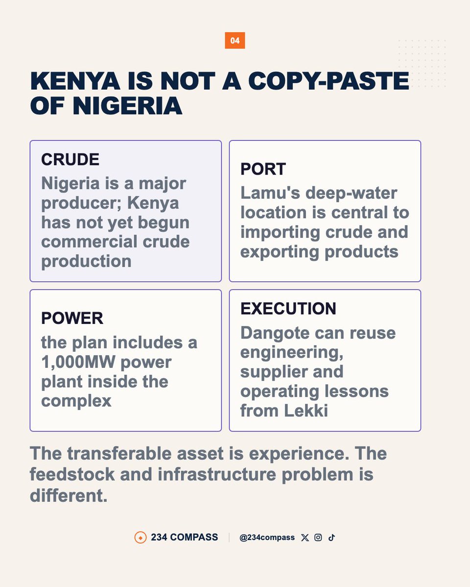 234compass's tweet photo. Dangote is taking the refinery playbook beyond Nigeria.
A planned $16bn refinery in Lamu, Kenya is designed for 700,000 barrels per day — roughly the same scale as Dangote’s refinery in Nigeria.
But the headline capacity is only the beginning.

#Dangote #Kenya #Lamu #Refinery https://t.co/OMyU9A10RH