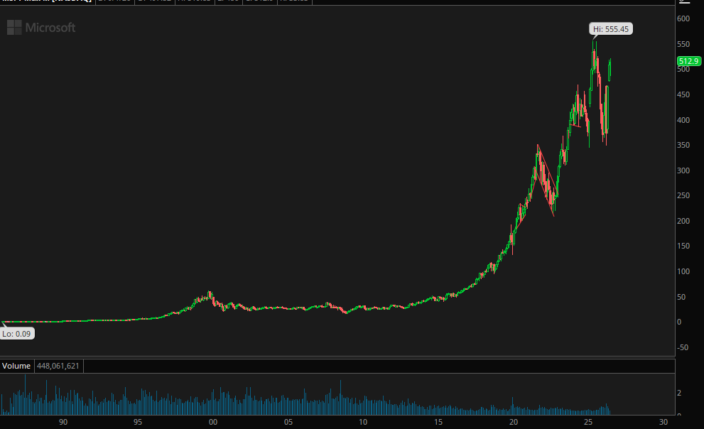 UPBOptionMil's tweet photo. $MSFT  Microsoft price target raised to $725 at Wells Fargo - Overweight Rated https://t.co/kXSbUo6hmH