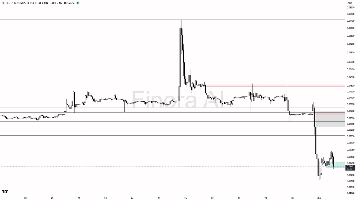 🔴 $LYN 4.2% dump on 2.5x volume screams panic exit, not a healthy correction 🧵👇 
 [📷](https://pbs.twimg.com/media/HTijmrAWoAEUJeL.png) https://pbs.twimg.com