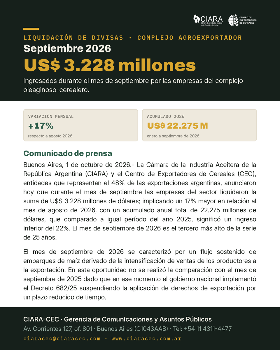 Cámara de la Industria Aceitera Argentina (CIARA) on X