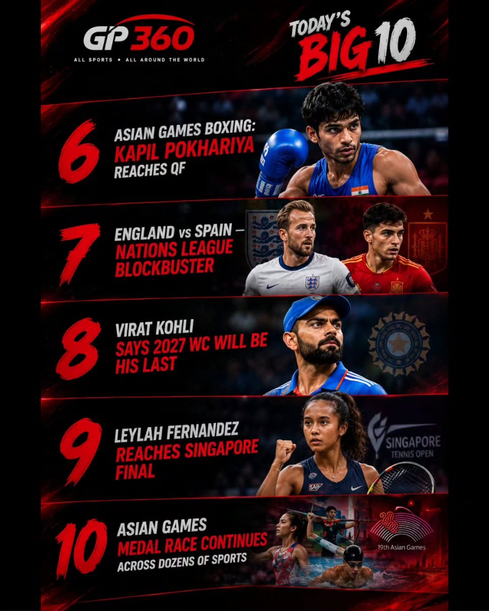 KyleepkColliHx2's tweet photo. 🔥 TODAY’S BIG 10 — 6️⃣ TO 🔟

🥊 Kapil Pokhariya reaches the boxing QF
⚽ England vs Spain — Nations League blockbuster
🏏 Virat Kohli looks ahead to his final World Cup
🎾 Leylah Fernandez reaches the Singapore final
🌏 Asian Games medal race https://t.co/atz2LlaBHh