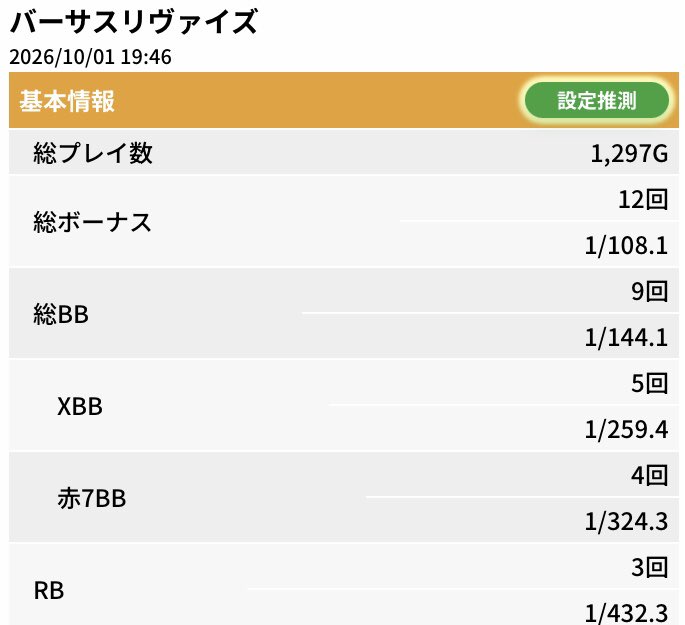 ryoprogame's tweet photo. 平日🆚かどおわ～
投資6k
回収30k (~˙ᵕ˙)~ 勝ち✌️

1→予告音🎶挟み3消灯 1SL グランドクロス 7BB
2→予告音🎶挟み3消灯3SL XBB
3→予告音🎶挟み3消灯3SL XBB

月初めにこんな勝っちゃって良いんですか！？w🤭
マジで噛み合った‼️👍
ありがとうございます‼️🙏

お疲れ様でした～(꜆*ˊᵕˋ)꜆🍵 https://t.co/zSucsDfcxB