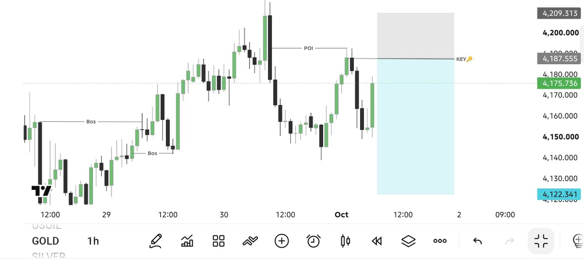 ICT_SHELBY's tweet photo. #XAUUSD SELL  SETUP

Price is reacting strongly from the demand zone, with bullish structure supporting the setup.

🎯 Key Level: 4,187
📈 Upside momentum remains in focus.

Stay tuned for the next update.

#gold https://t.co/2a7DbDoMBW