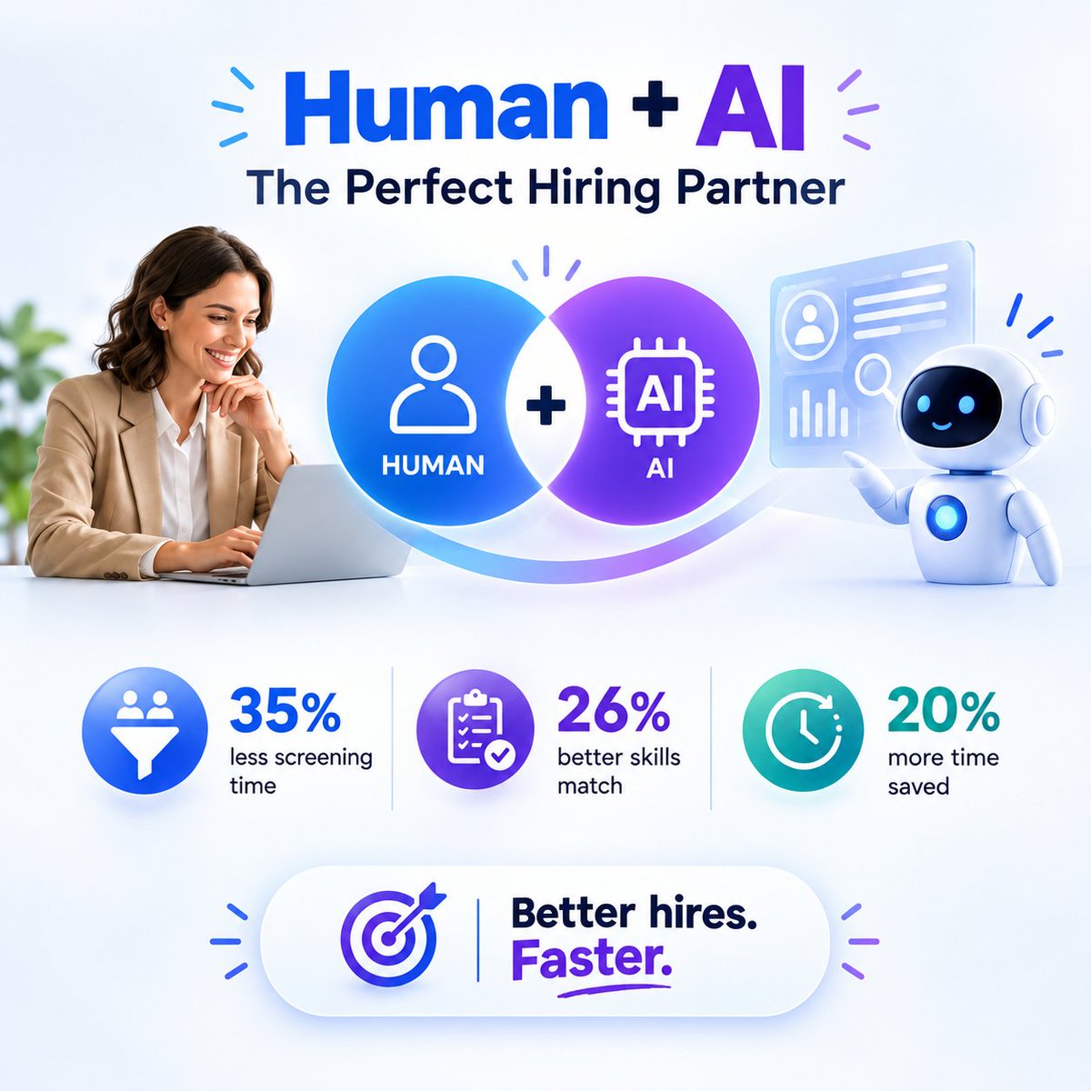 AppliView's tweet photo. The future of hiring may not be human vs. AI. It could be human + AI.

Let AI handle repetitive work while recruiters focus on judgment &amp; human insight.

Ready to rethink your hiring process? Explore AppliView. #HumanAI #AIinHR #FutureOfHiring https://t.co/czw0Iba6U4