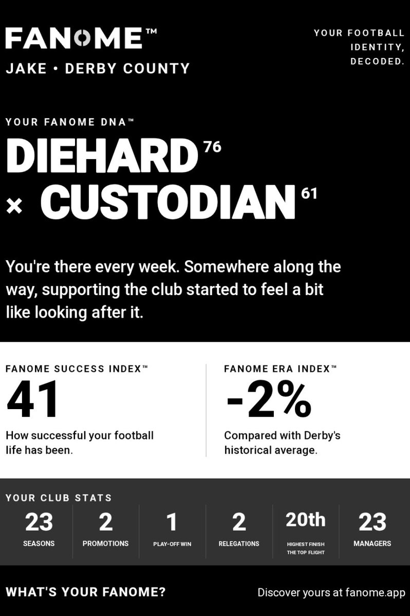 RamsTalkPod's tweet photo. We've been sent over a cool web app today called Fanome!
It's got a short sequence of questions to determine what sort of fan you are, and gives you some cool background information on your stats as a fan! 🐏 #DCFC
Check it out! - https://t.co/CpqUYW1vZQ https://t.co/MFqpfpGfHb