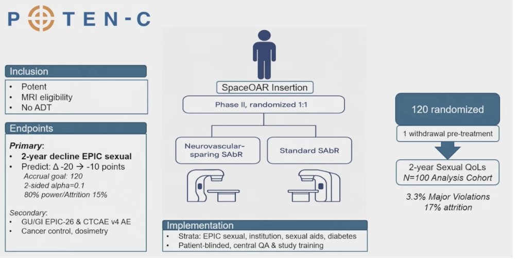 urotoday's tweet photo. POTEN-C: Primary endpoint analysis of a multicenter phase II randomized controlled trial of neurovascular-sparing SABR in localized #ProstateCancer. Presentation by @ndesai2005 @UTSWMedCenter. #ASTRO26 written coverage by @zklaassen_md > https://t.co/1FtQimnNVI @ASTRO_org https://t.co/po3sw5BsG5