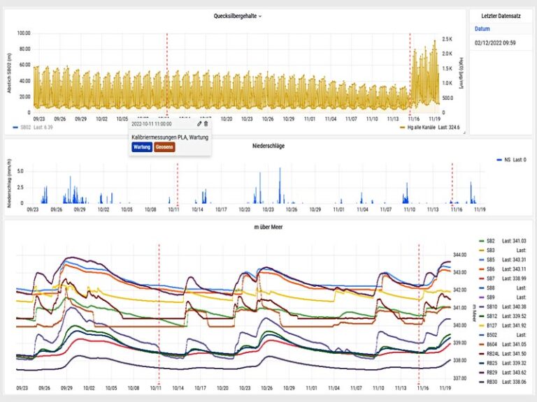SteemaSoftware's tweet photo. GEOsens GmbH: Turning Environmental Data into Actionable Insight with TeeChart
Blog Post: https://t.co/wqvl6lJpPu
#Agriculturalmeteorology #chartinglibraries #datavisualization #Environmentaldataanalysis #Geotechnicalmonitoring #groundwatermonitoring https://t.co/o68pxVCsxN
