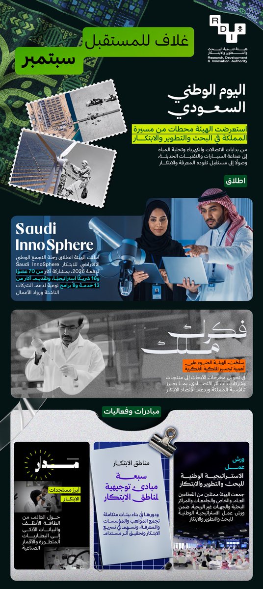 SaudiRDI's tweet photo. من إطلاق البرامج النوعية وتعزيز التكامل بين القطاعات، إلى استعراض مستجدات الابتكار والاحتفاء بمسيرة وطنية حافلة بالإنجازات؛ نستعرض أبرز محطات البحث والتطوير والابتكار. https://t.co/98zBVNZAx9