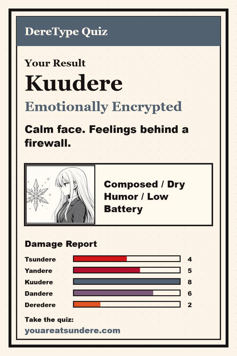 FanboyAruonVT's tweet photo. ok this Dere type quiz is funny and surprisingly accurate. i'm super quiet, polite, and shy around new people, which helps me not melt around people i like, and once i open up i'm just a fucking smartass. i'm a little of a lot of everything. https://t.co/g2FYXg3XBk
