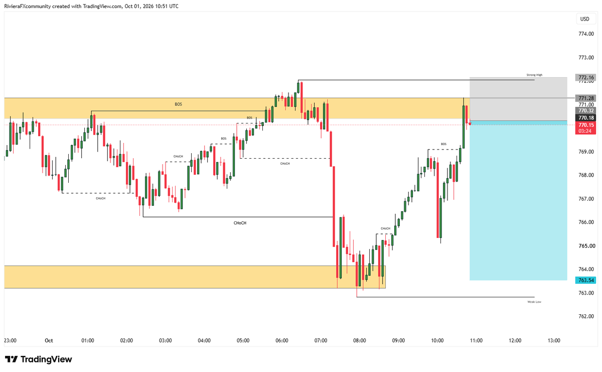 Riviera_fx's tweet photo. #BNBUSD Setup 📉
Potential SELL Setup 📉
Entry: 770.32 – 770.18
Stop Loss: Above 772.16
Targets: 769.00 • 767.00 • 765.00 • 763.54 🎯
Bearish Reaction Expected From Resistance Zone 🔥
Trade Smart &amp; Manage Risk Properly ⚠️ https://t.co/fOz0o3sjGn