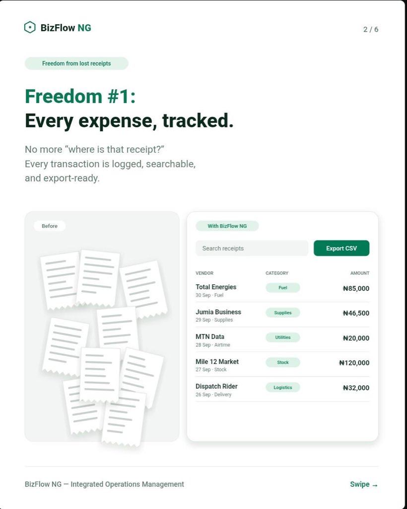 BizflowNG's tweet photo. Expenses, orders, approvals, team activity, everything in one place.
BizFlow NG. Happy 66th Independence Day. 🇳🇬
#NigeriaAt66 #IndependenceDay #BizFlowNG #OperationsManagement
#NaijaBusiness https://t.co/1lCVPyqSFQ