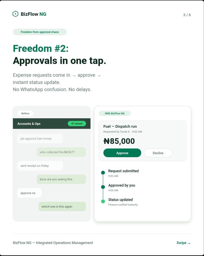 BizflowNG's tweet photo. Expenses, orders, approvals, team activity, everything in one place.
BizFlow NG. Happy 66th Independence Day. 🇳🇬
#NigeriaAt66 #IndependenceDay #BizFlowNG #OperationsManagement
#NaijaBusiness https://t.co/1lCVPyqSFQ