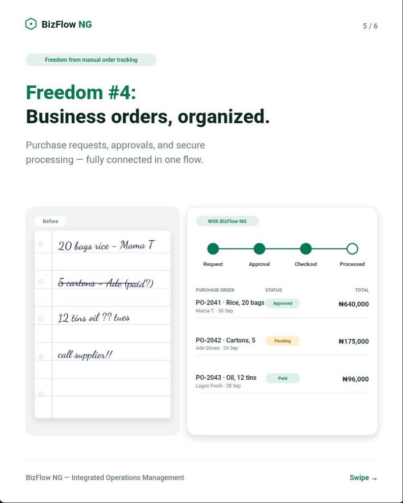 BizflowNG's tweet photo. https://t.co/2tMWG1avI4