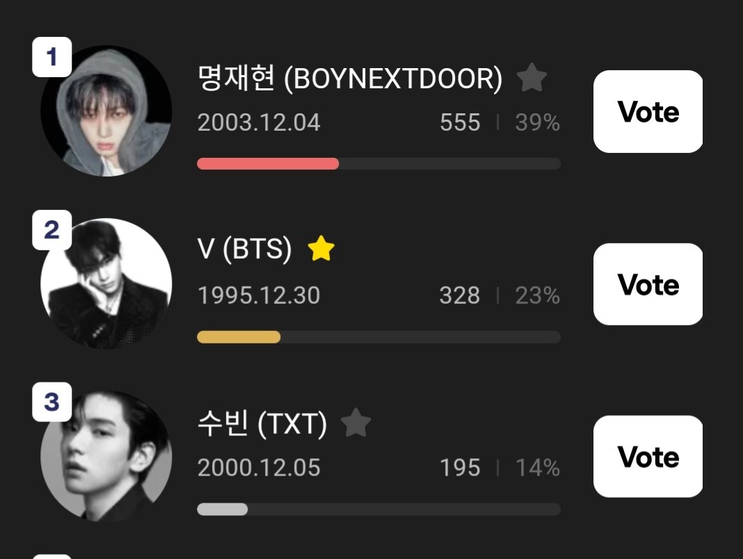 vote4kths's tweet photo. Higher Birthday Poll🎂
DECEMBER Birthday Stars 

Vote for V‼️
🐯 🥈| 328 votes 
📆 10/31 | 12 KST
📎 https://t.co/RKn24yk6aN

UNLIMITED VOTING 
3 💎 / 10 ❤️ = 1vote 

Prize for the  🏆 
Billboard Ads at Gangnam Geujung Building & Tokyo Shibuya Pandora Vision 

Vote daily 📣
RT SHARE FOR VISIBILITY ‼️