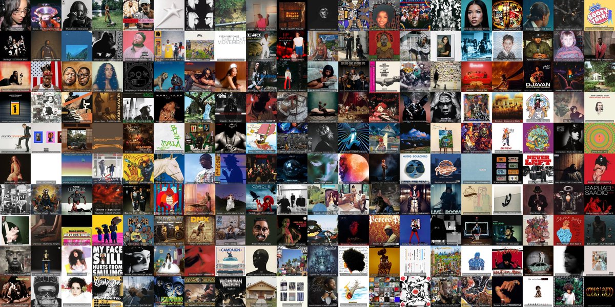 spacecowboyhash's tweet photo. Do you remember how were your 30 days of September? π
Mine's had been pretty wild, I must say.
So many things happened as I returned to work after a 30-day vacation, and it wasn't any different when it comes to music.
I mean...
- Jay Kay's photo with Thundercat;
- Ovrkast. being sued by OutKast (yes, that's some bullshit);
- JhenΓ© Aiko releases her 1st album in 6 years, "Westside Whimsy";
- Tinashe releases her magnum opus, "POPSTAR" (It's AOTY!);
- The anniversaries of some of my favorite records ever, including Jamiroquai's "Travelling Without Moving", The Root's "Illadelph Halflife", ATCQ's "The Low End Theory", Stereolab's "Dots and Loops" and "Cobra and Phases Play Voltage in the Milky Night", RHCP's "Blood Sugar Sex Magik", Yussef Dayes's "Black Classical Music", Tinashe's "BB/ANG3L", H.E.R.'s "H.E.R. Volume 1", Mac Miller's "The Divine Feminine", Mndsgn's "Body Wash", DJ Shadow's "Endtroducing", Funkadelic's "Uncle Jam Wants You" and "One Nation Under a Groove", Viktor Vaughn's "Vaudeville Villain", Kaicrewsade's "Joint4U!", Flying Lotus's "Until the Quiet Comes"...
And so much more, as you already know.
Since the homie @TeeZeroHero just dropped a 10x10 filled with nothing but gems, I'ma take it further and drop my 20x10.
200 albums, 30 days.
Ya know the drill. π
While I am at it, let me send a huge shout-out to everybody who's a part of our Sunday weekly recap routine, including some new cats:
- @m1sswrldgrrrl94;
- @sefrollins;
- @_kungfuchang:
- @BattleRapBum;
- @Aw2anti;
- @Sammiches__;
- @jmac1224_;
- @WantAGoodHandle;
- @JiggabooBJones;
- @KnownasMo;
- @CeofBellaLee.
What was present on your rotation in the past month?
Please, let a nigga know. π
With all of that being said, may October be blessed for all of us. ππΏ