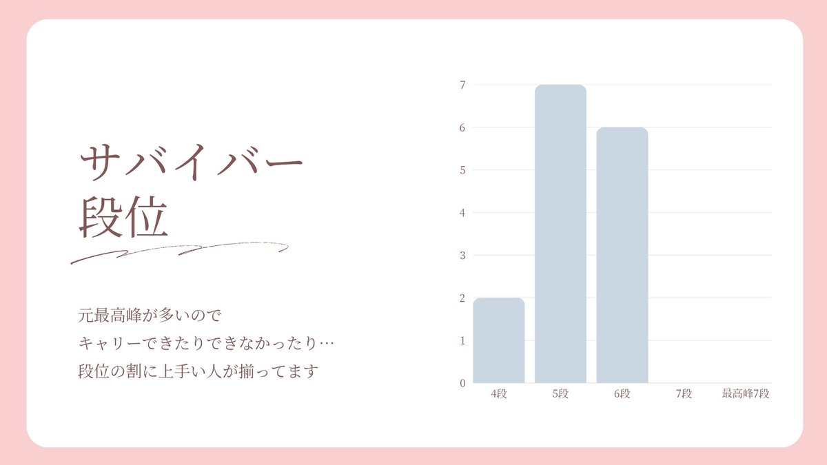 lemonsour_9's tweet photo. 新メンバーを募集中です！
1年ぶりの募集です🥂

話を聞くだけでも大歓迎です！

#第5人格クラン 
#第5人格クラン募集
#第五人格クラン
#第五人格クラン募集
#第5人格 #IdentityV #第五人格 https://t.co/bW2hIxRH7U
