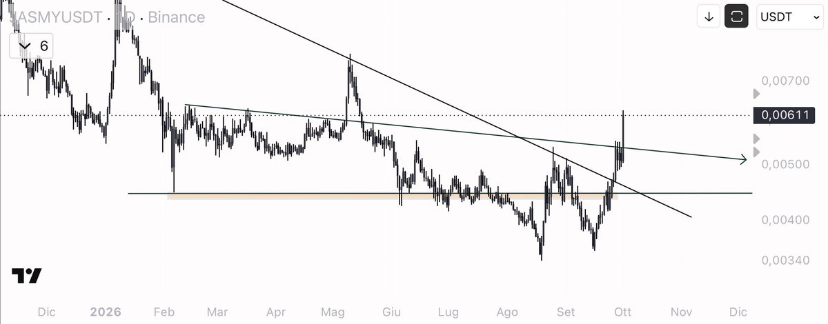 eliz883's tweet photo. $JASMY 👌🏻 https://t.co/nGrnwL4B9W