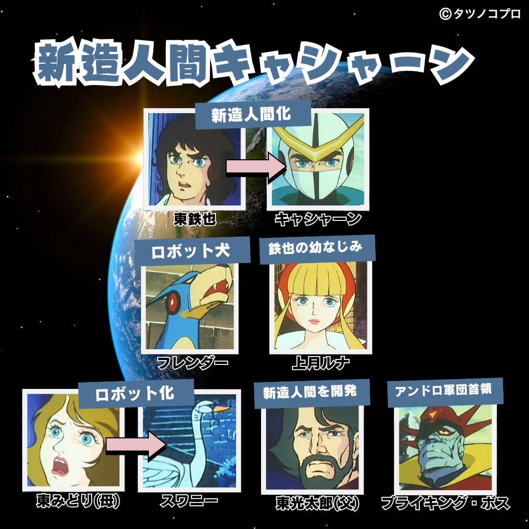 tatsunoko_pro's tweet photo. 🌟━━━━━━━━━━━━━━━━🌟
 ㊗ #新造人間キャシャーン 放送記念日
🌟━━━━━━━━━━━━━━━━🌟

放映：1973年10月～1974年6月
人間に仕えるために造られたはずのアンドロイドが、突如反旗を翻した。その生みの親である東博士の息子・鉄也は、新開発の機械のボディと融合。“新造人間”に生まれ変わり、巨大な敵に立ち向かう。人類の平和のために己を捨てて戦う、孤高のヒーロー像を描き出す。

📽️1話視聴はこちら
https://t.co/H46VND2ufO