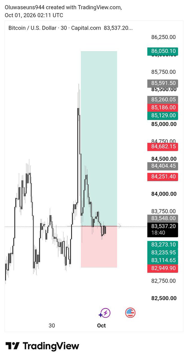 Dedayo_123's tweet photo. @IceFx36002 Been on this buy since yesterday. https://t.co/zOd2emXetd