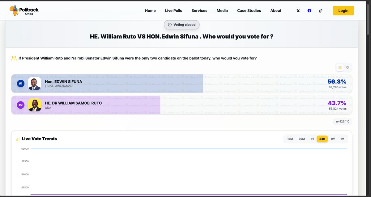 FreeThinker_88's tweet photo. @polytrackk Stop driving a fake narrative. This is from your website. https://t.co/vriih6Suyf