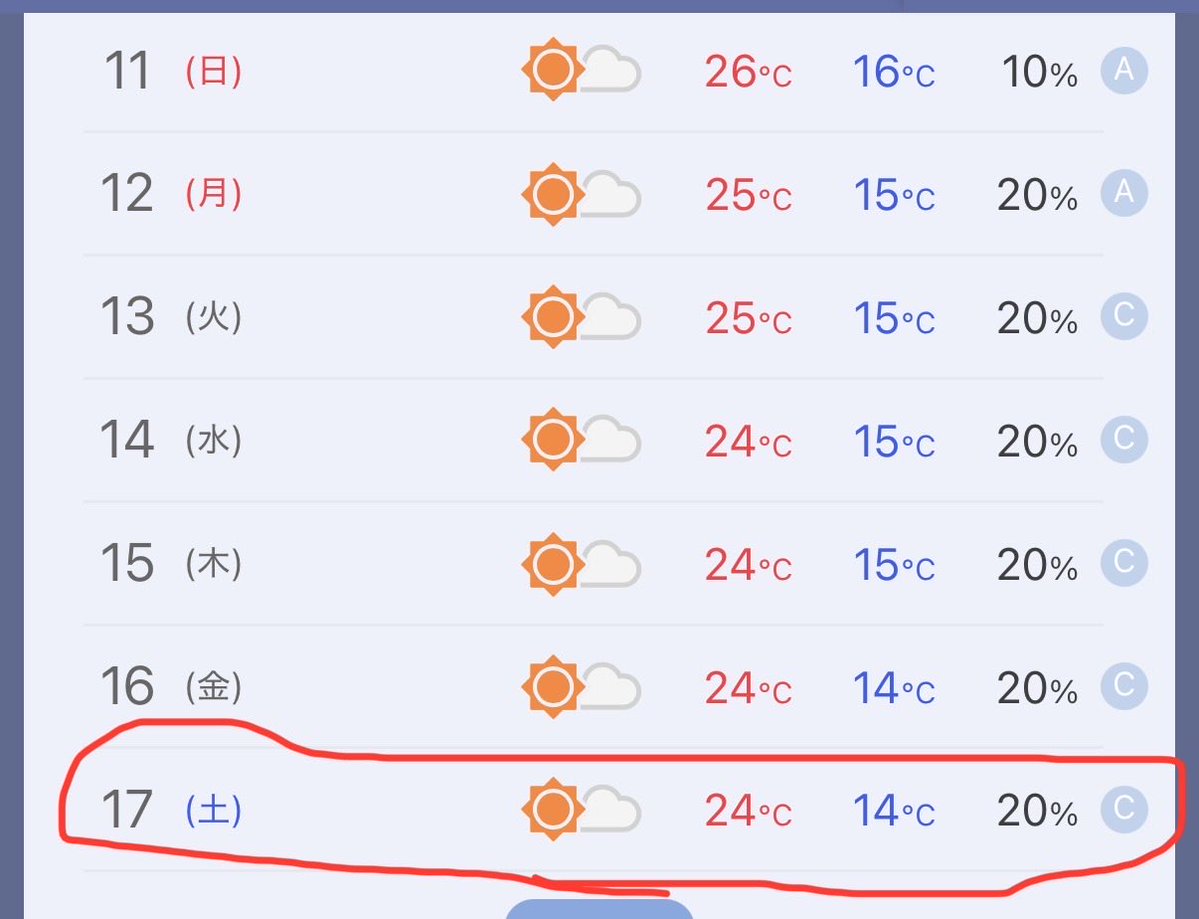 riguzain's tweet photo. 17日までの天気予報出た‼︎

約5ヶ月ぶりのフリマ参加です♪

ちょっと今回はやり過ぎたから車で運べるか心配も…💦

今季のフリマは２回しか無いと思うからせめて雨予報は回避してくれ😭

#トリアーダ宗像 #フリーマーケット https://t.co/bEd6YEzHHb