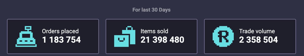 rollercoin_com's tweet photo. 🛒 THE MARKETPLACE NEVER SLEEPS
And the last 30 days prove it.

📦 1 183 754 orders placed
🔥 21 398 480 items sold
💰 2 358 504 RLT in trade volume

Millions of items are changing hands between Rollers.
List yours, hunt for deals, and make the Marketplace work for you.

👉 Explore the Marketplace: https://t.co/c52aNGdAeC