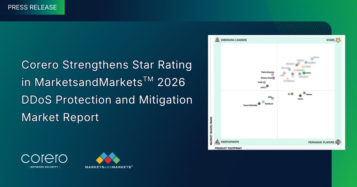 Corero's tweet photo. ⭐ Star again! We've strengthened our position in the MarketsandMarkets 2026 #DDoS Protection and Mitigation Market report, moving further up and to the right within the Stars quadrant.

Read the release: https://t.co/FSOSoC34yD https://t.co/Tphhe0P5wN