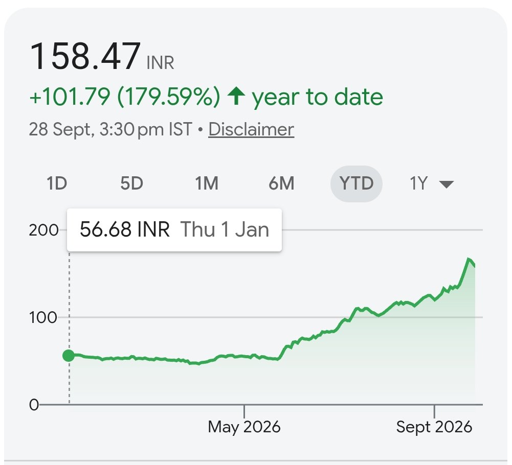 matters_penny's tweet photo. Penny stock gave 179% in 9 months

From 56.68 to 158 in 9 months

What's happening here? Was it on your radar? Are you interested in penny stocks? https://t.co/oxgX0WpfbI