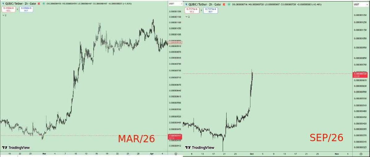 criptofriend's tweet photo. Actualización $QUBIC 1/10/26: de momento dos gotas de agua. En algún momento se diferenciarán, espero que sea porque el pump actual tenga mayor amplitud 🤔: https://t.co/zsZWgzj9tK
