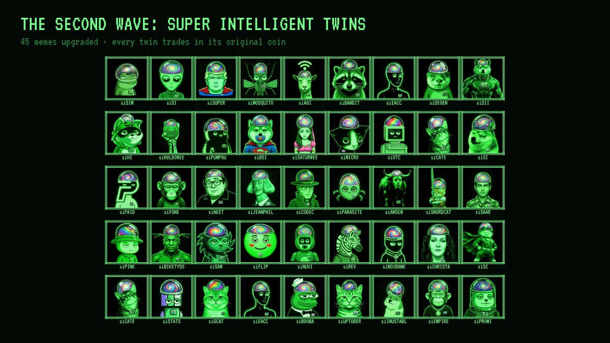 superintelmemes's tweet photo. The second wave is in

45 memes upgraded to super intelligence and counting

OTC, CATE, PAID, NEET, PARASITE and dozens more now have twins that trade in their original coin https://t.co/7lekD4e6Jx