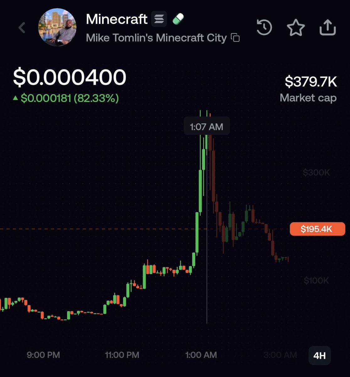 chunkyonchain's tweet photo. solana:JARREAJNfY9XA5zJexn2BNehFDqzsiSJwSYVst5pump went just shy of 400k last night

That is a 9x (from my original call out!!!) https://t.co/NrYQBErAUS