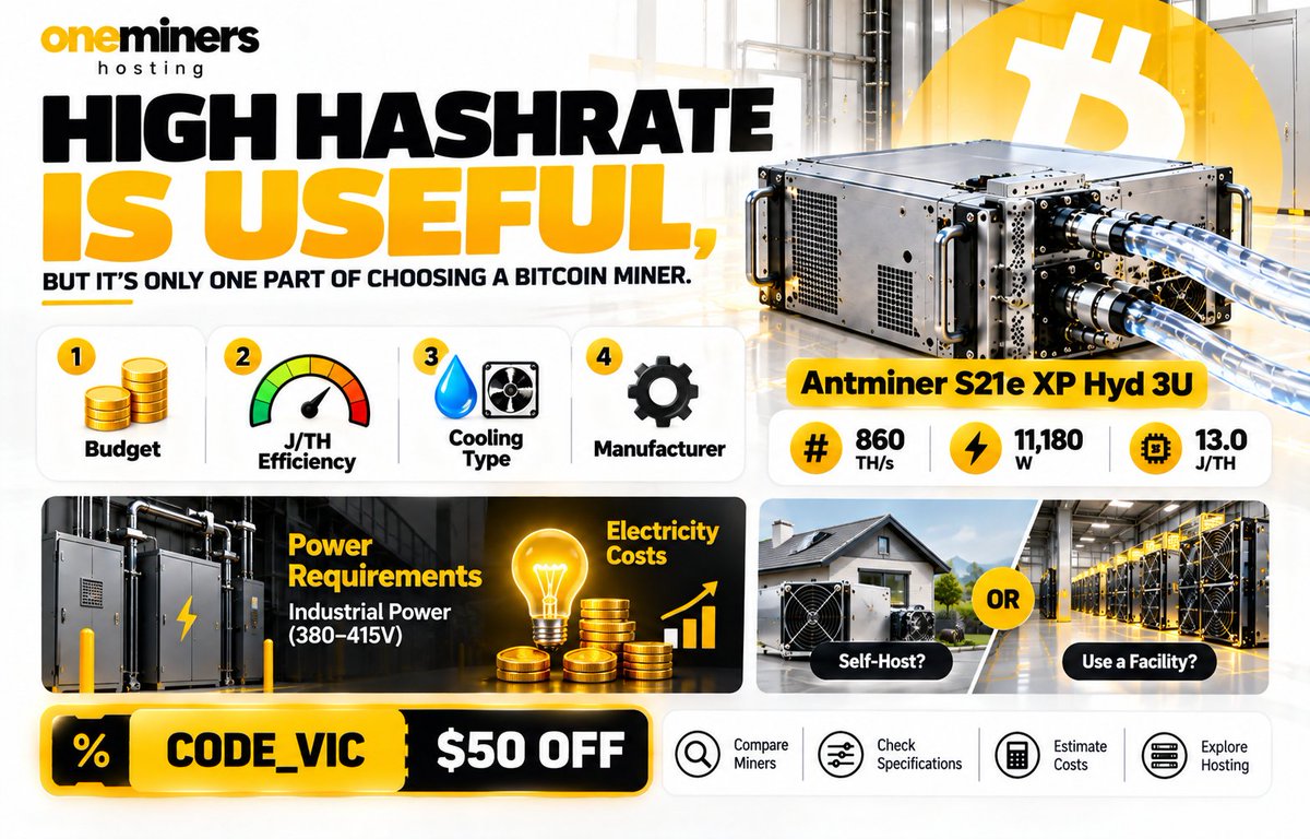 ADrenwick84356's tweet photo. Hashrate isn’t everything when choosing an ASIC.
Start with:

💰 Budget
⚡ J/TH efficiency
💧 Cooling
🏷️ Brand
The Antminer S21e XP Hyd 3U delivers 860 TH/s at 13.0 J/TH, but also draws 11,180 W.

Check the full operating cost on OneMiners.

🎟️ CODE_VIC — $50 off https://t.co/K2R3tC1l9J