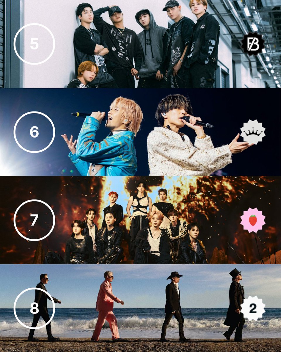 STATIONHEAD's tweet photo. Shoutout to this week’s top Fan Channels 📈

1️⃣iLYs #Number_i
2️⃣Team SixTONES #SixTONES
3️⃣BTS ARMY #BTS
4️⃣MINI #INI
5️⃣BESTY #BEFIRST
6️⃣Tiara #KingandPrince
7️⃣JAM #JO1
8️⃣U2 HQ #U2 https://t.co/FQchsSz3RC