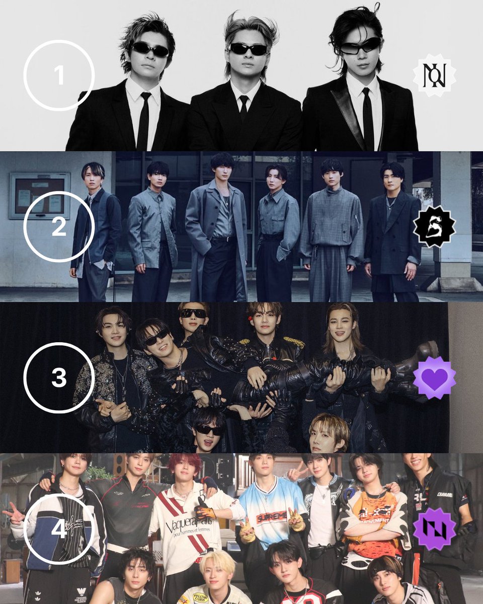 STATIONHEAD's tweet photo. Shoutout to this week’s top Fan Channels 📈

1️⃣iLYs #Number_i
2️⃣Team SixTONES #SixTONES
3️⃣BTS ARMY #BTS
4️⃣MINI #INI
5️⃣BESTY #BEFIRST
6️⃣Tiara #KingandPrince
7️⃣JAM #JO1
8️⃣U2 HQ #U2 https://t.co/FQchsSz3RC