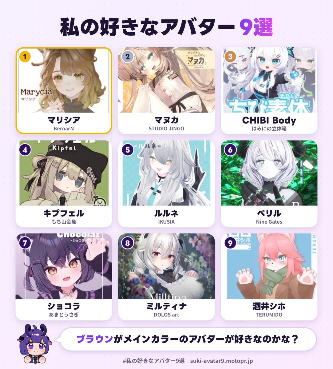 cr094's tweet photo. 私の好きなアバター1位は、マリシアでした！
あなたも好きなアバター9選を作ってみる▼
https://t.co/HXfuzlIq9n
#私の好きなアバター9選 https://t.co/i5zslzzZW3