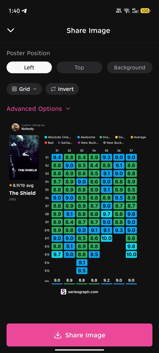 _3veeto's tweet photo. ابداع هذا المسلسل

هذه تقيماتي 
#series #theshield https://t.co/nO9pH93CQv