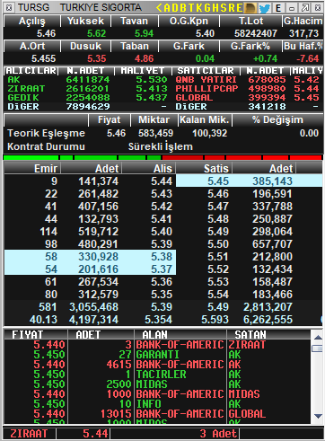 Traderx1453's tweet photo. #tursg önce adını yazıp sonra ismini kaldırdılar . ama lekesi öyle hemen geçmiyor işte insanları paniklettiler . güzelim hisseyi pich ettiler 1 lot satmadım aksine adeti  4.2 m cıkardım nakitim olsa daha cok alaydım diyorm :) https://t.co/EeHz394cZl