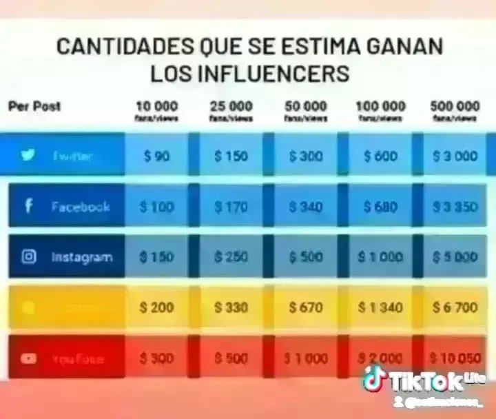 Cotizaciones_2's tweet photo. Únete a nuestro grupo de telegram 
https://t.co/Apbv2aF8uN
⚠️ No somos casa de cambios ⚠️ https://t.co/Nk5K1BMlOr