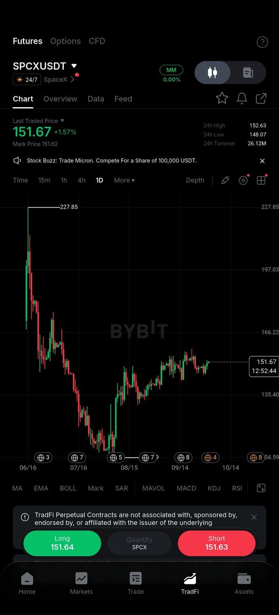 Snekyia's tweet photo. @Bybit_Official $SPCX 

#Bybit https://t.co/Qah9AuD8NP