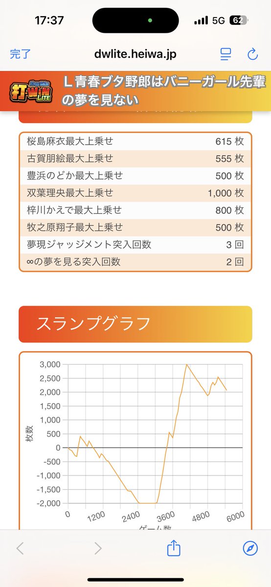 Asqs1x's tweet photo. 鬼の5000回転 https://t.co/9rMeRmli6q