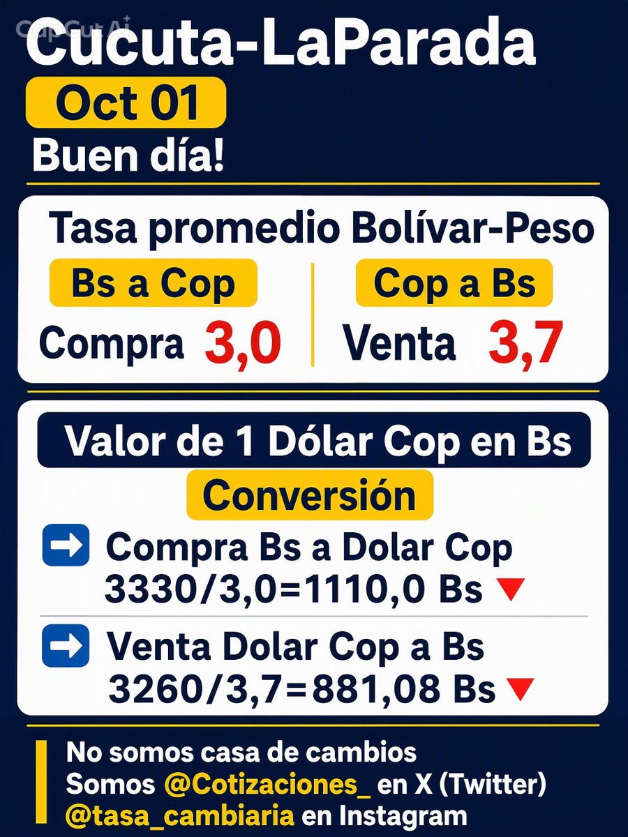 Cotizaciones_2's tweet photo. Buen día!
Tasa promedio relación Bolívar-Peso-Dolar-Euro acá en Cucuta-LaParada Colombia 
https://t.co/Apbv2aF8uN
⚠️ No somos casa de cambios ⚠️ https://t.co/CJtfjcYjvl