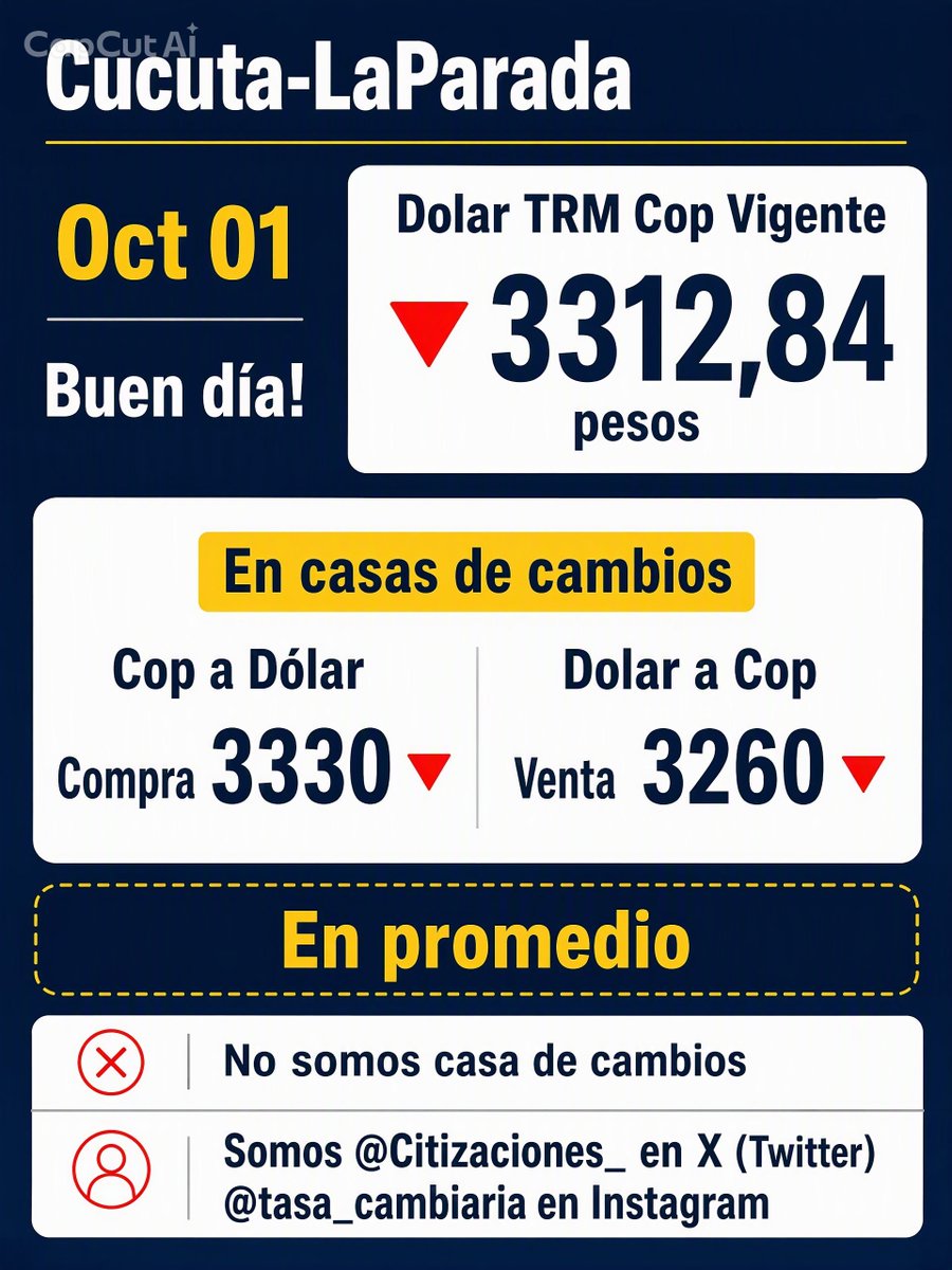 Cotizaciones_2's tweet photo. Buen día!
Tasa promedio relación Bolívar-Peso-Dolar-Euro acá en Cucuta-LaParada Colombia 
https://t.co/Apbv2aF8uN
⚠️ No somos casa de cambios ⚠️ https://t.co/CJtfjcYjvl